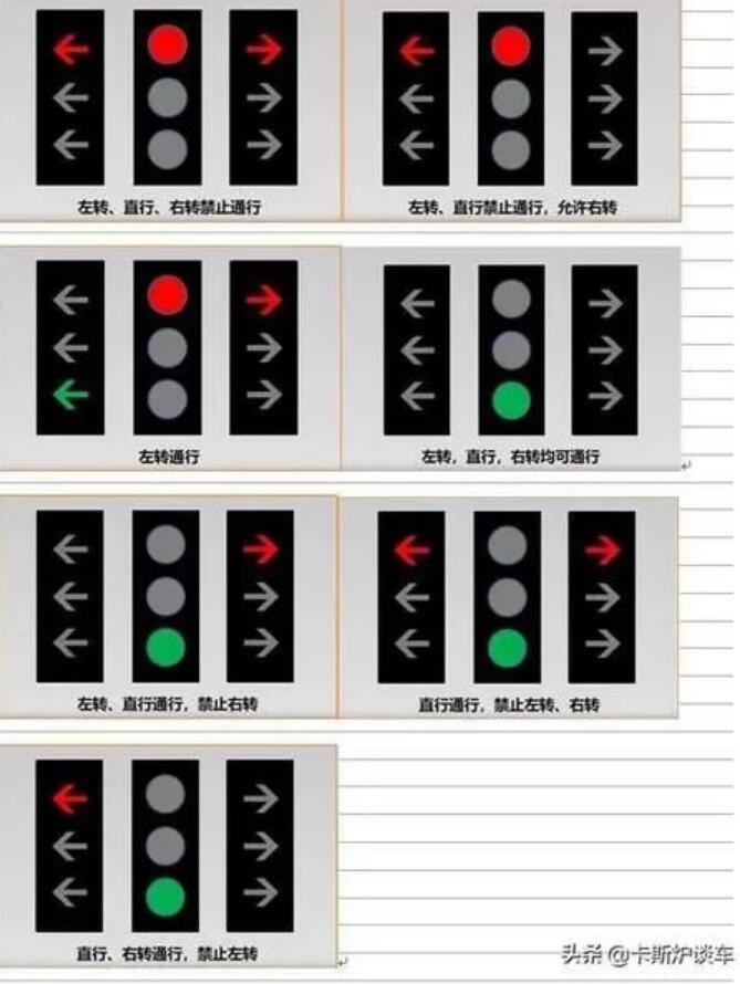大家對新國標信號燈上線怎么看？新舊有什么區別？